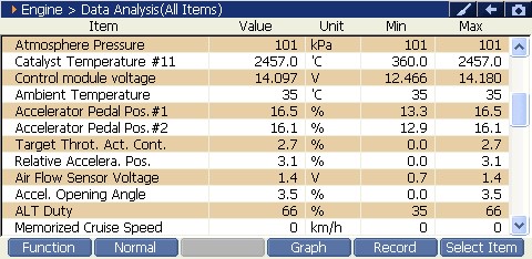 2000 RPM preview
